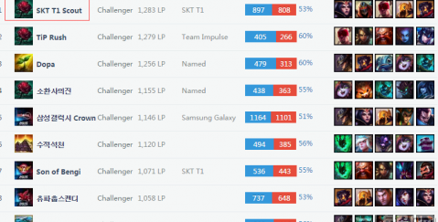 威少面临挑战，国王成唯一出路？